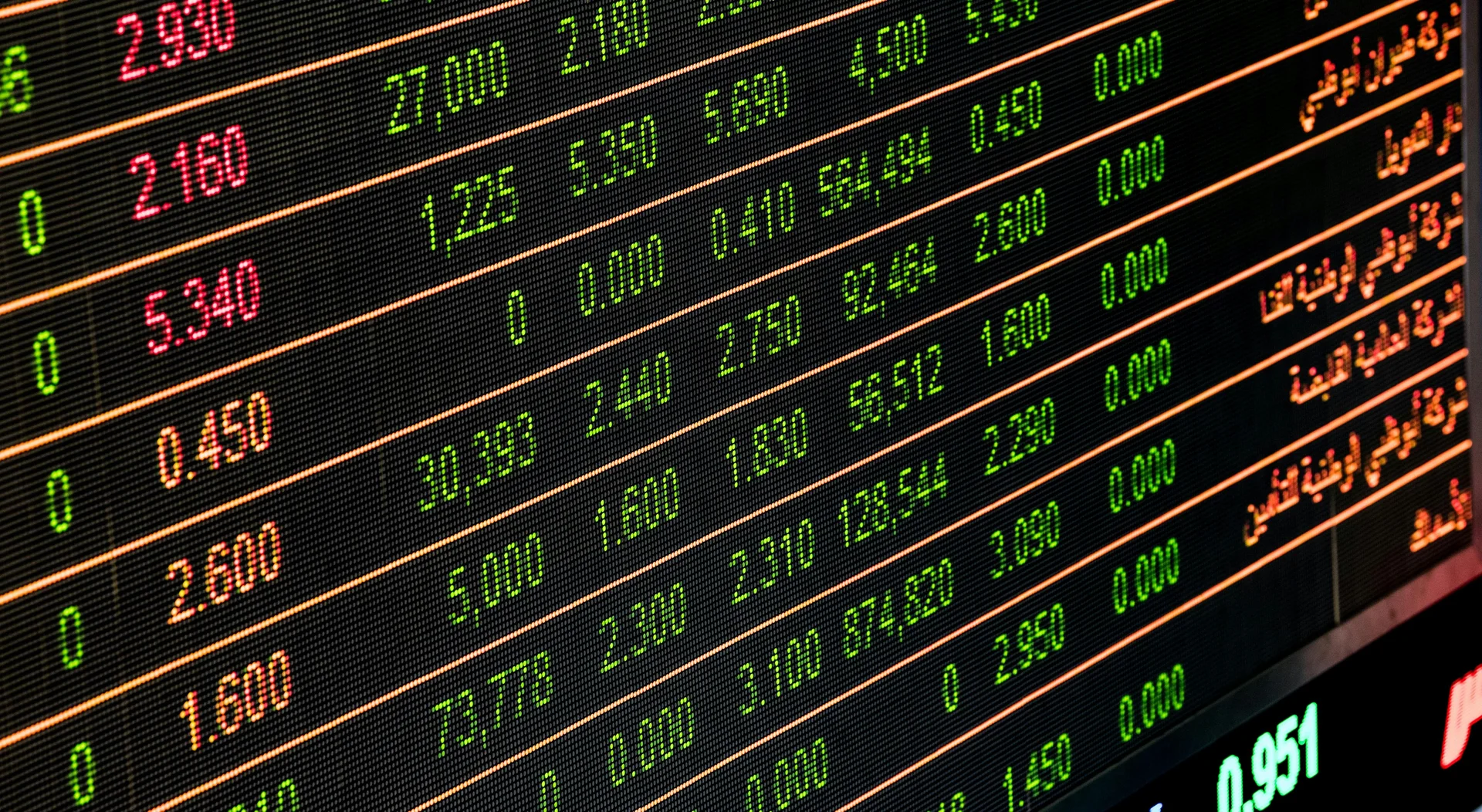 What is a Convertible Bond?